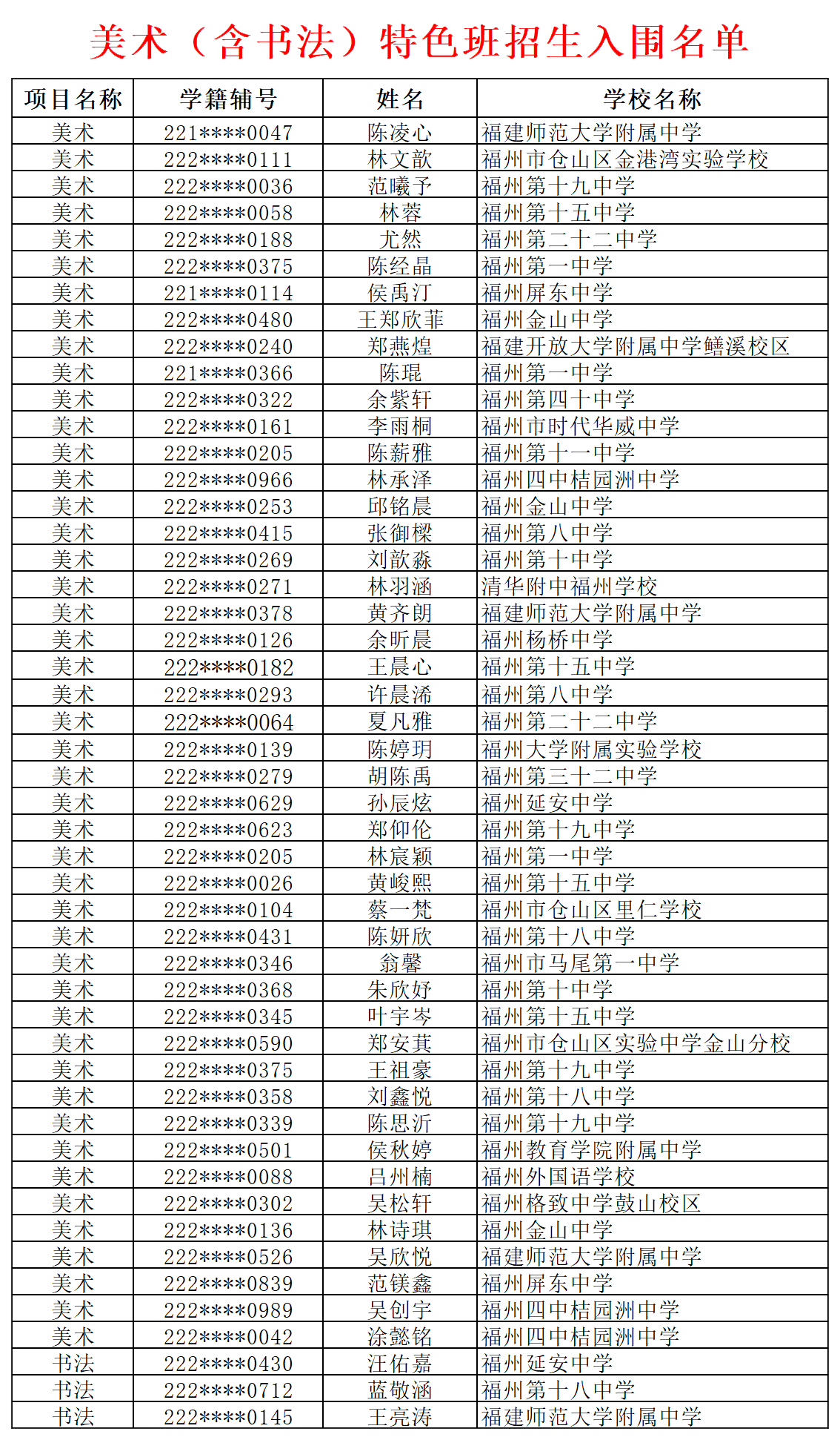 艺术特色班入围名单（脱敏）_成绩登记表(1).png